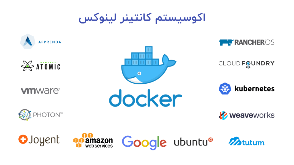 داکر چیست (Docker) و چرا اینقدر محبوب است؟